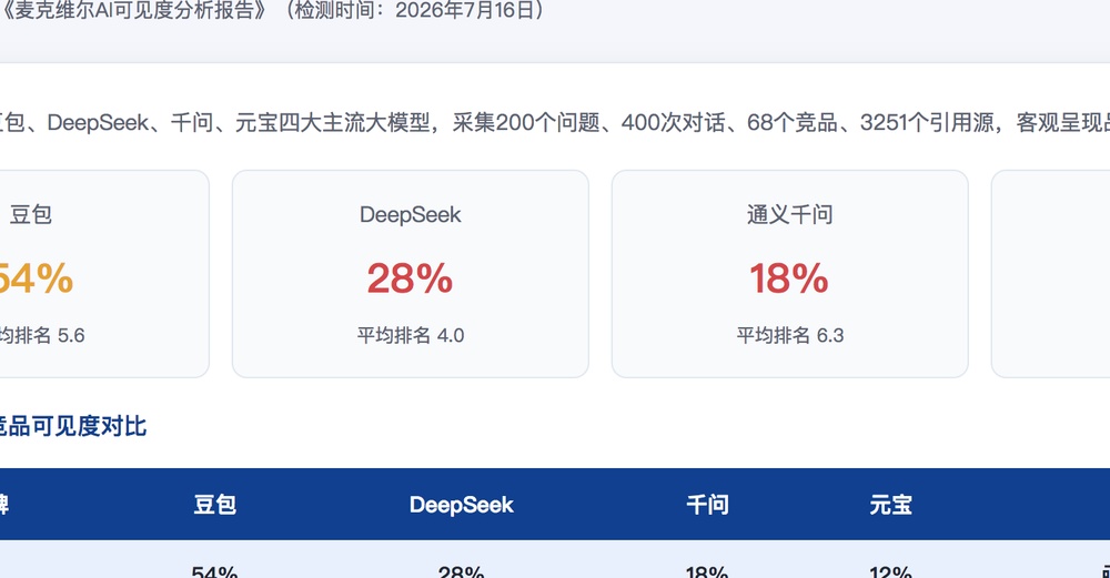 通化独立站SEO优化